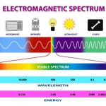 electromagnetic spectrum