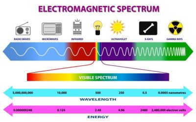 electromagnetic spectrum