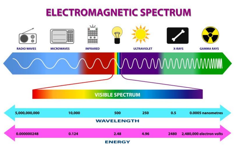 electromagnetic spectrum